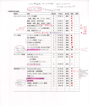 OJT計画表