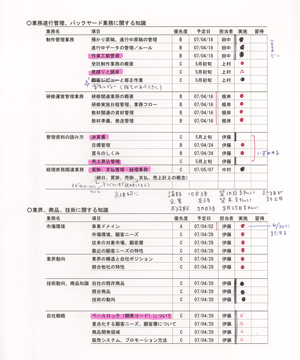 OJT計画表