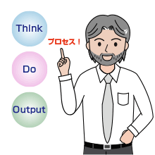 Thinking, doing, output.