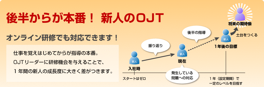 OJTリーダーフォロー研修のご紹介