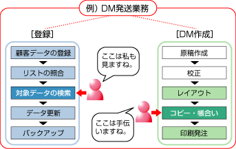 DM発送業務4