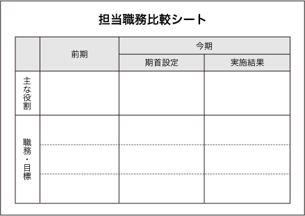 担当職務比較シート