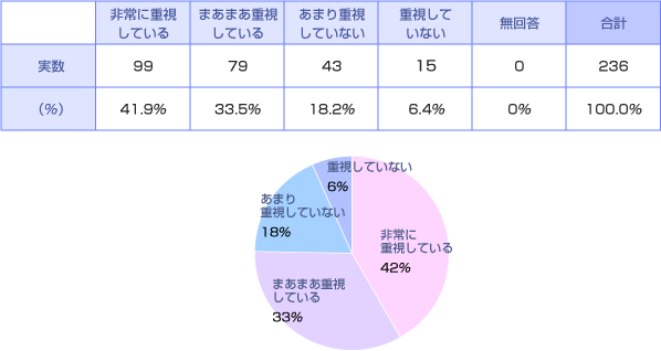 頭の3Sと後の2Sの図