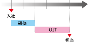 時間軸因果関係で理解する