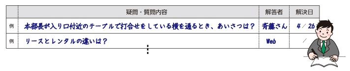 疑問点