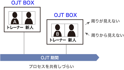 オンラインでのOJT（留意点）