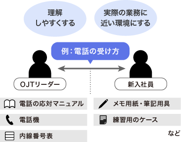指導教材