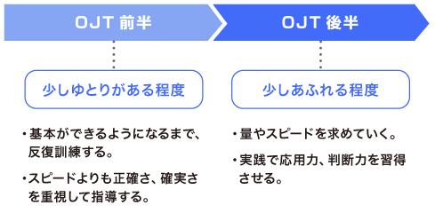 仕事量の適正量