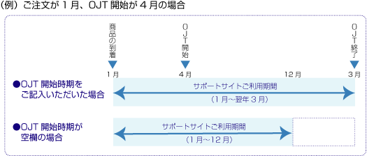 サポートサイト期限