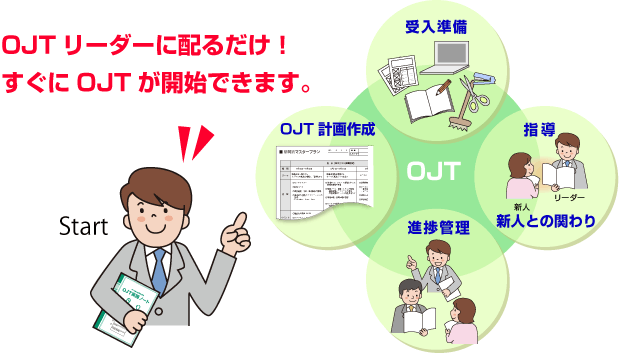 OJTリーダーに配るだけですぐに使える