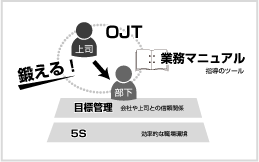 作図