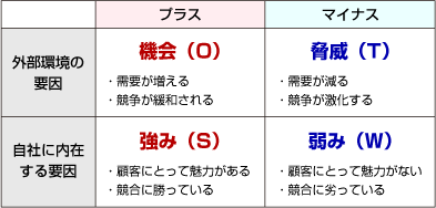 SWOT͂̃}gbNX