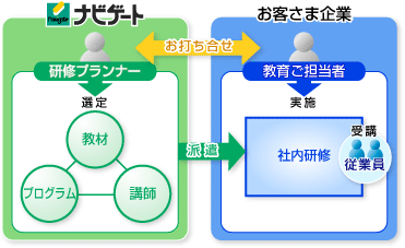 作図